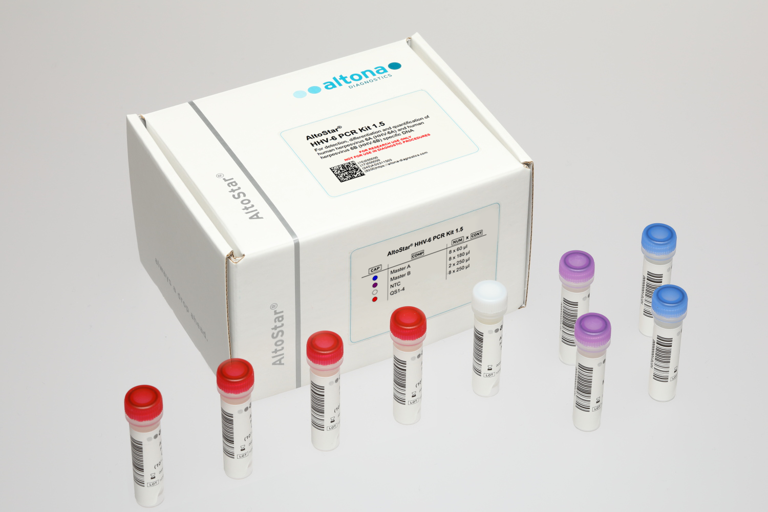 AltoStar® HHV-6 PCR Kit 1.5 RUO